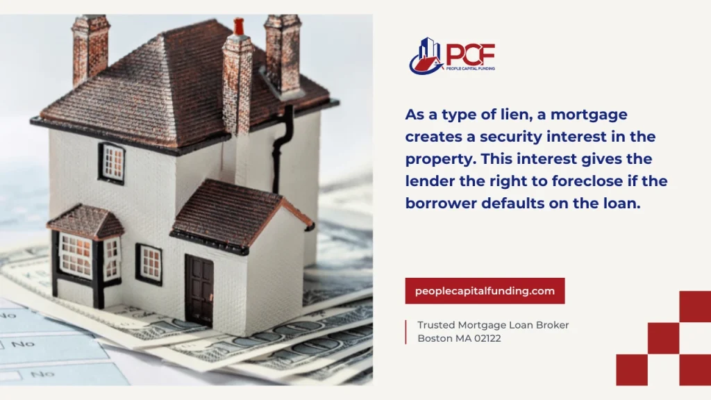 How Mortgages Function as Specific Types of Liens